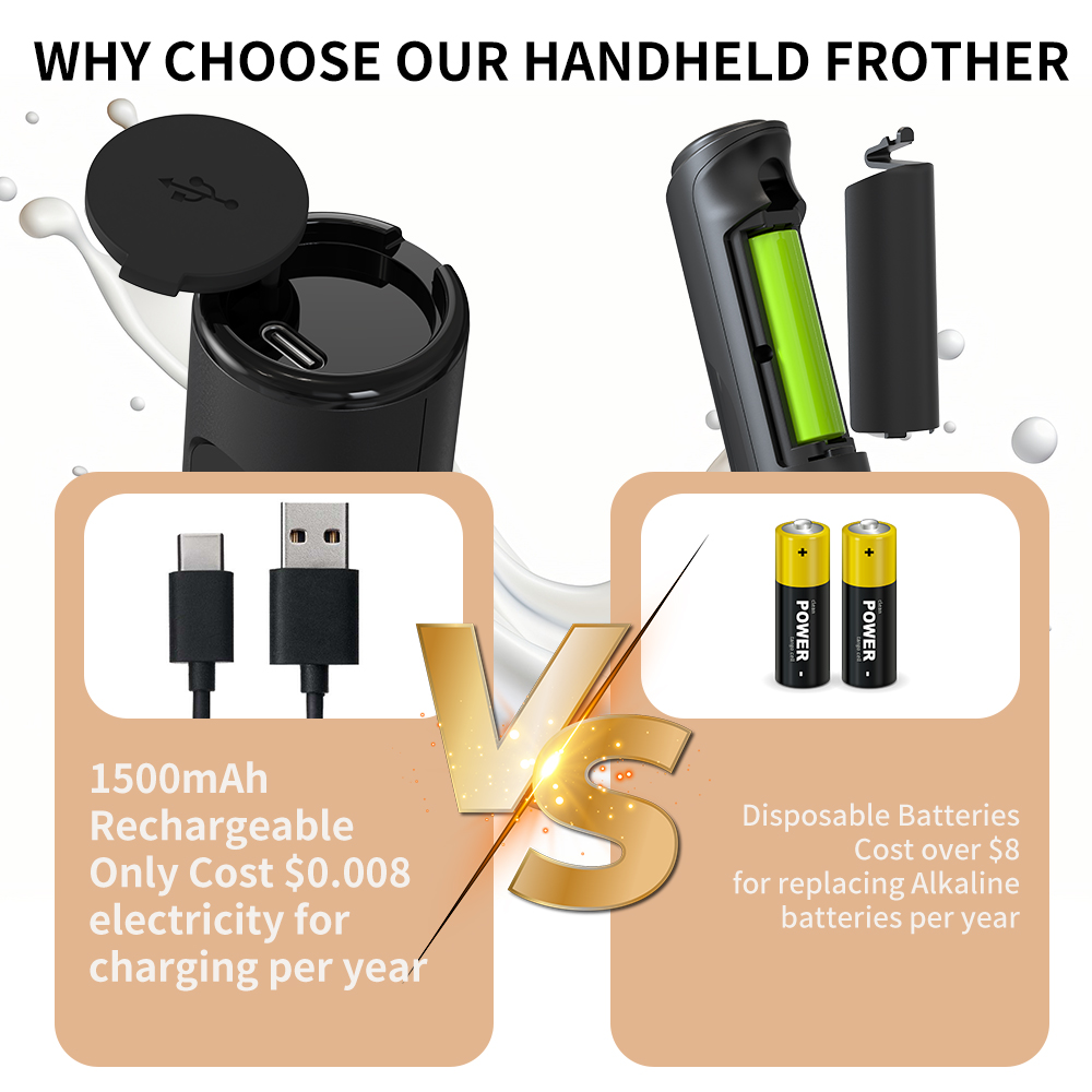 เครื่องตีฟองนมไฟฟ้าแบบมือถือ 3 - Electric Milk Frother Handheld บทวิจารณ์และราคา
