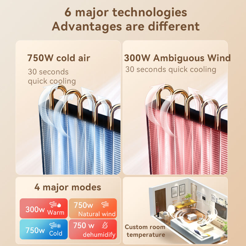 เครื่องปรับอากาศพกพาขนาดเล็ก ร - Home Appliances บทวิจารณ์และราคา